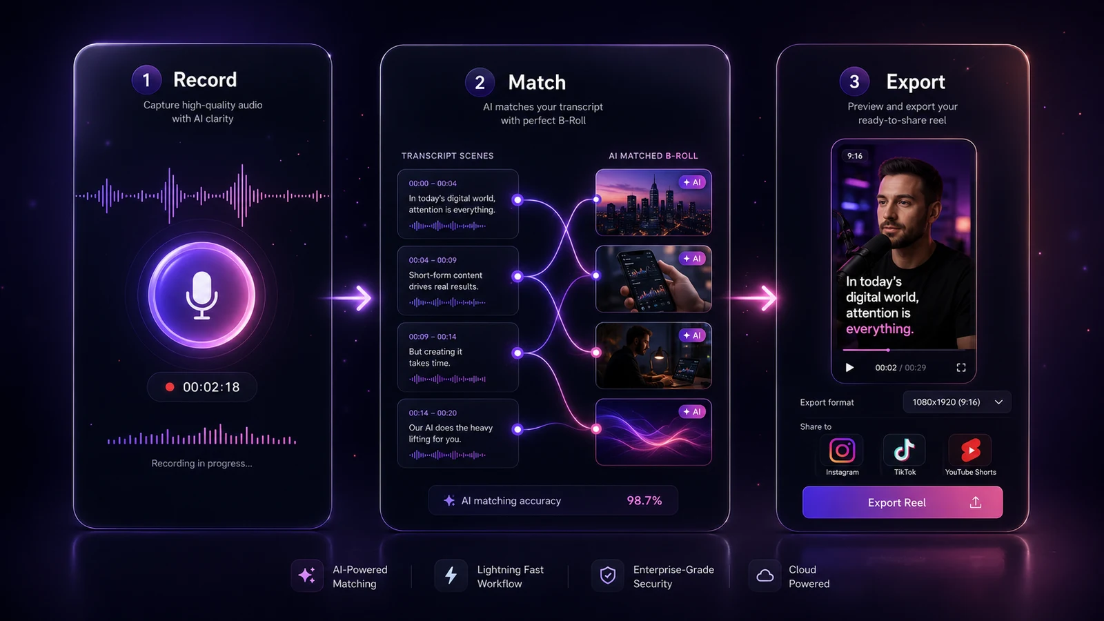 Record → Match → Export, exactly as it looks inside Reelyra